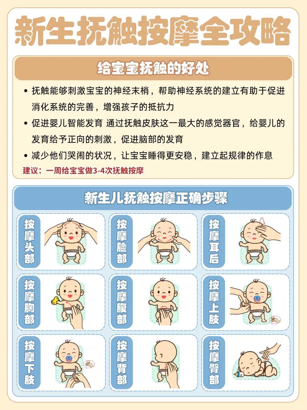 已生|建议收藏❗️5张图了解试管婴儿全流程✅ 高龄供卵助孕机构