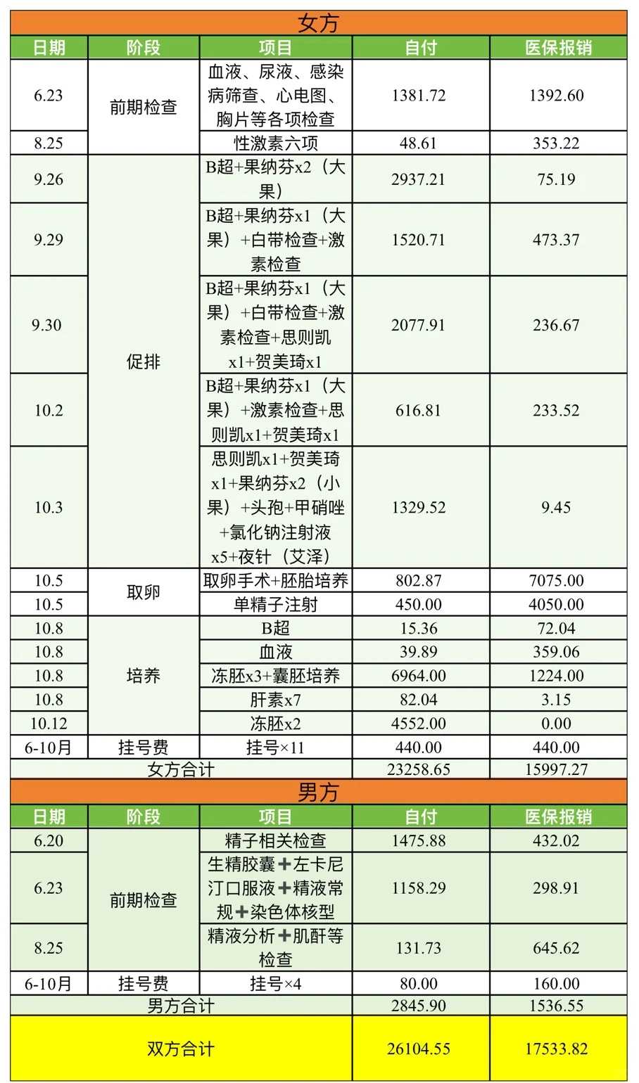 世纪供卵公司_供卵生的孩子亲吗,【泉州供卵医院失独超高龄供卵试管】怀孕期