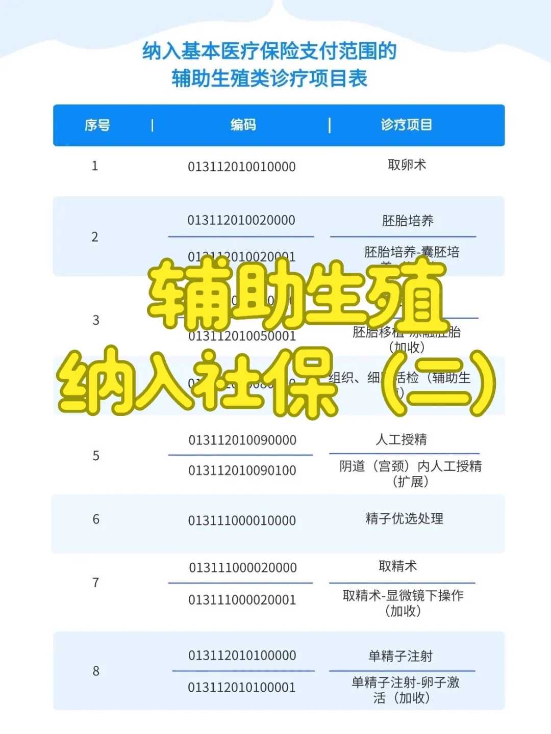 供卵_供卵供精试管婴儿,麻城有供卵的试管医院吗？