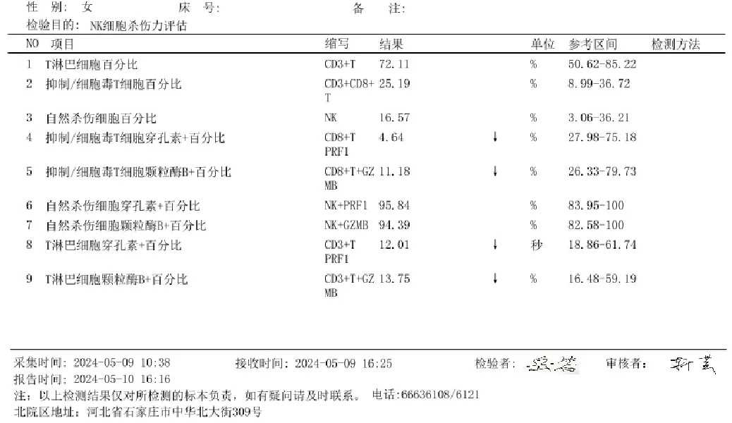 福州借卵医院排名？借卵代怀生男孩费用多少钱？
