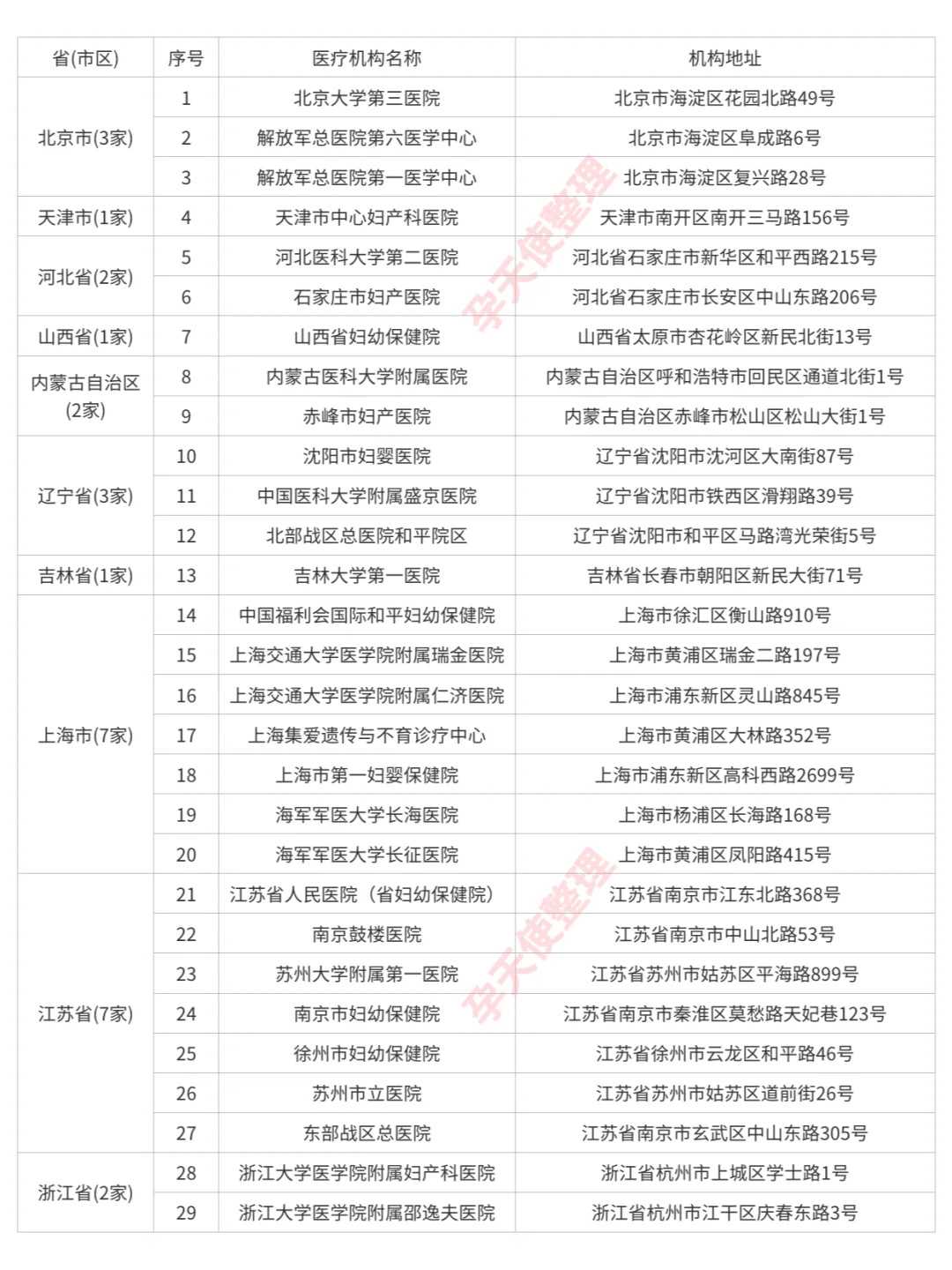 金贝供卵要多少钱_中国的合法供卵,西北妇幼供卵试管，2024陕西供