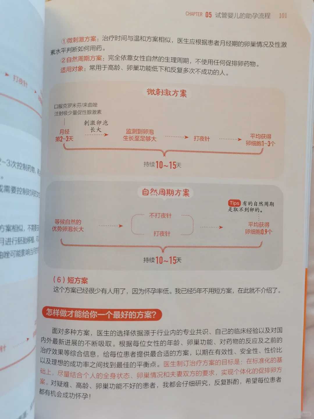 深圳供卵试管婴儿医院有哪些？,深圳供卵试管婴儿单周费用明细一览，2024借卵