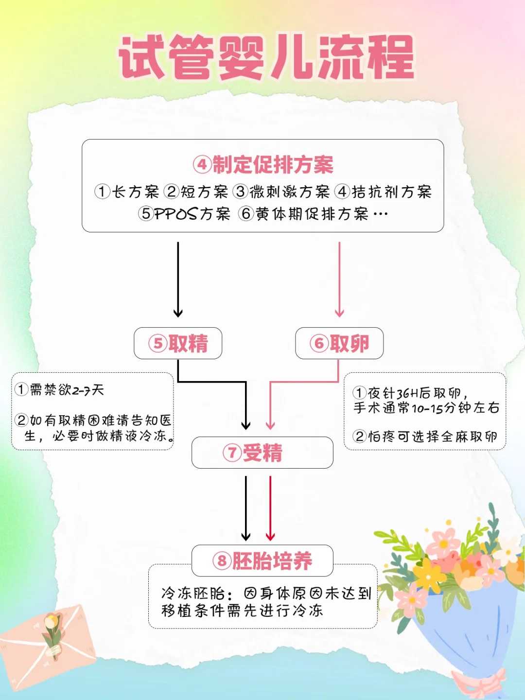 上海试管婴儿代怀生子医院排名