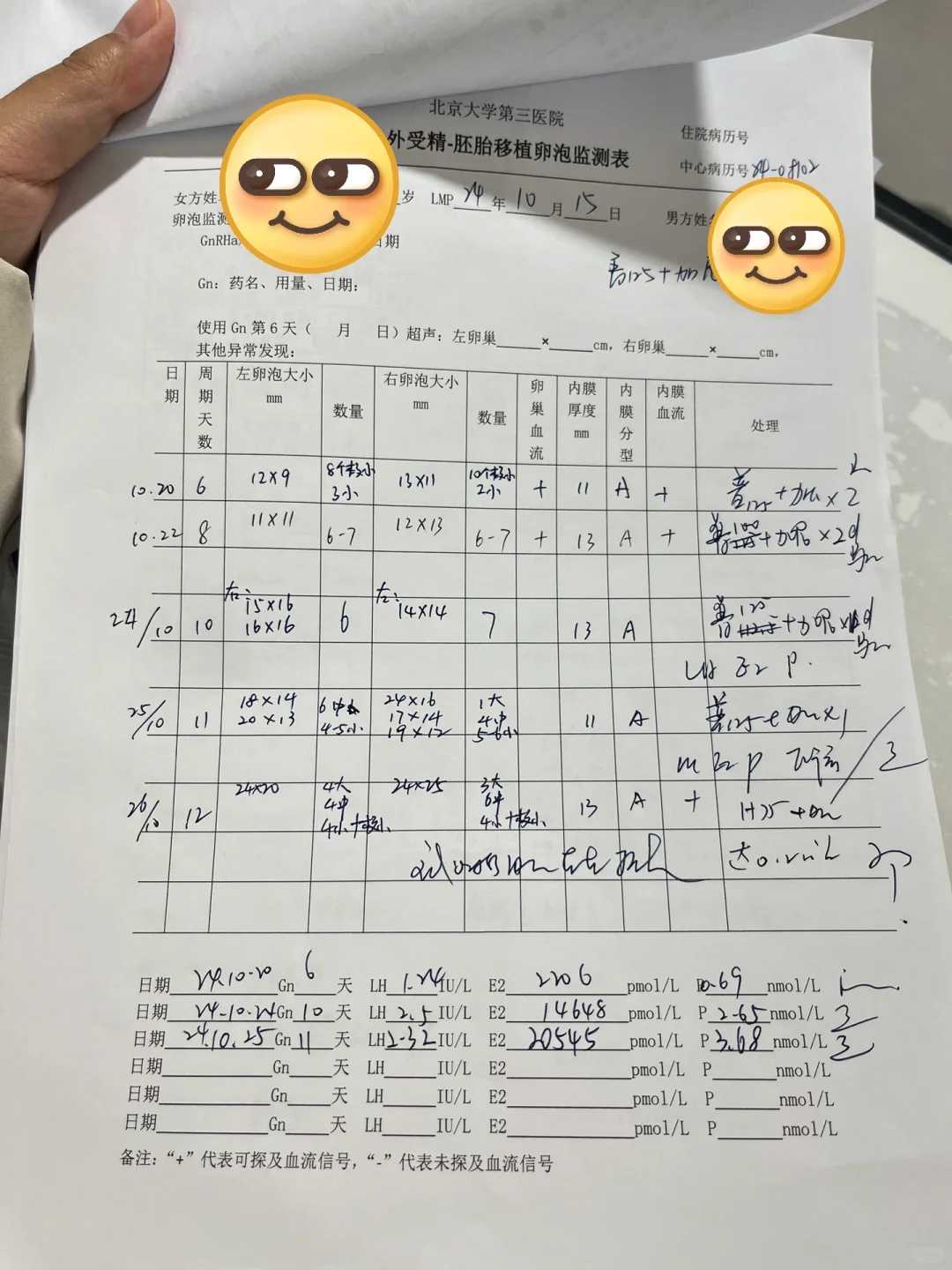 宁夏三代试管代怀生子医院排名?哪假医院成功率最高?