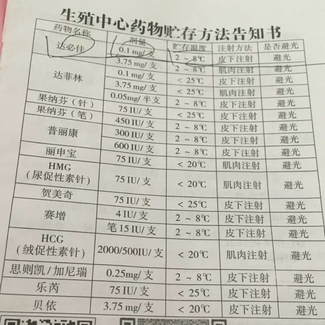 <strong>海南试管婴儿代怀生子医院排名，附试管助孕机构费用明细！
						</strong>