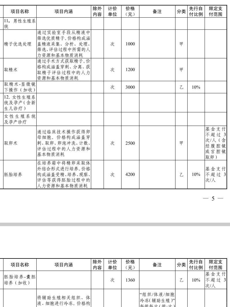广州供卵被骗后尝试的解决办法,广东三代试管婴儿:广州供卵试管机构怎么联